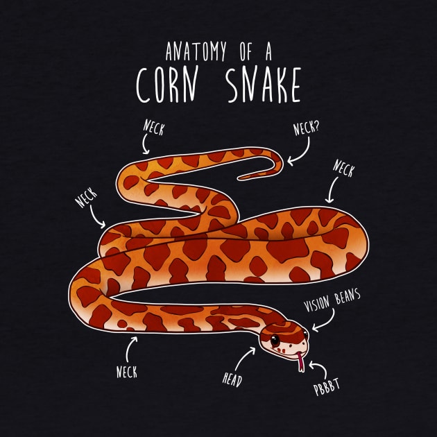 Anatomy of a Corn Snake by Psitta